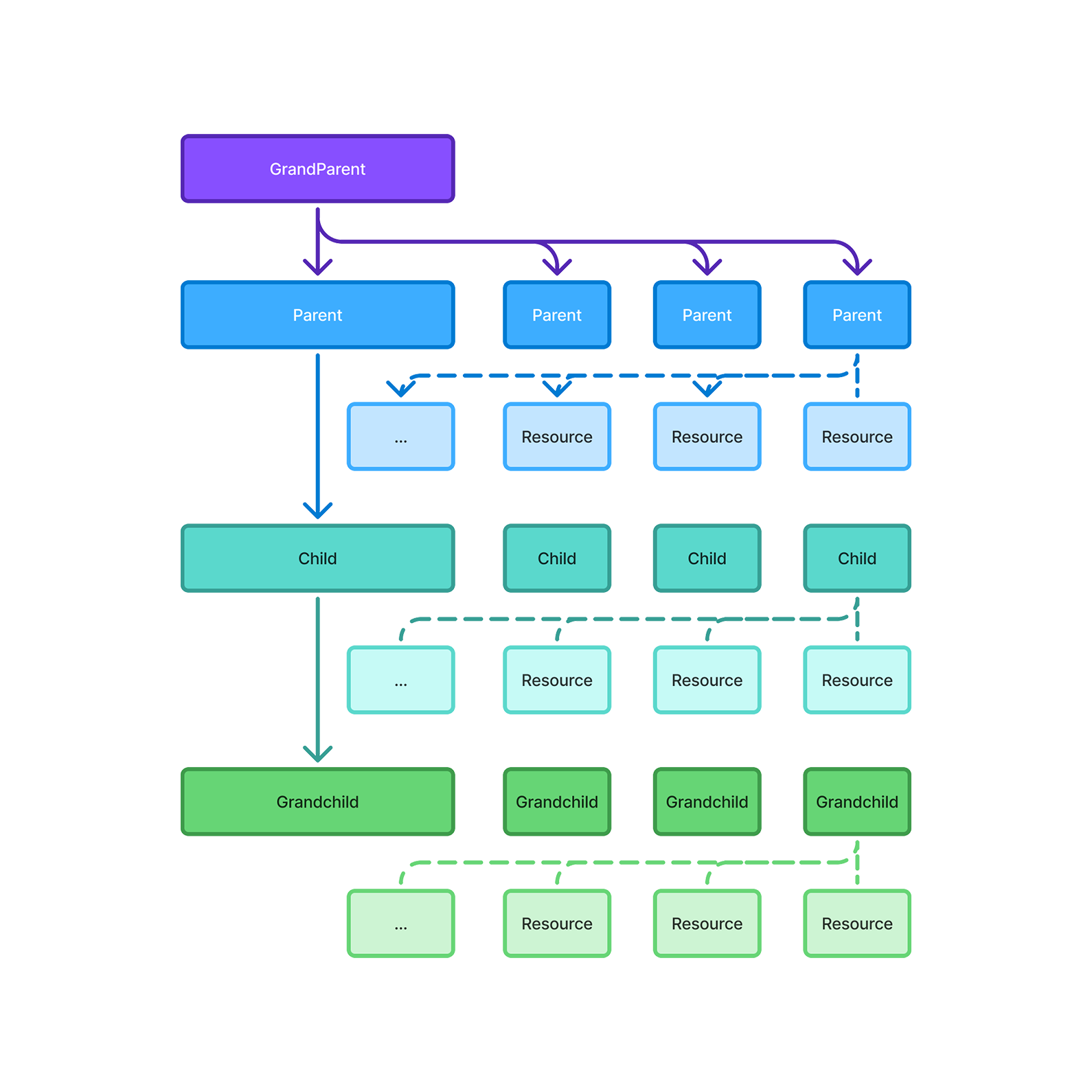 abstract tree diagram of nested sections within sections